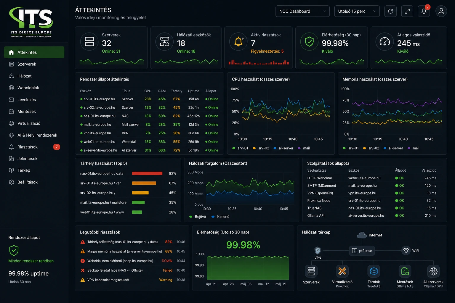 Monitoring Dashboard